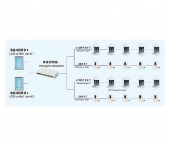 船用LED航行信號燈智能控制系統(tǒng)